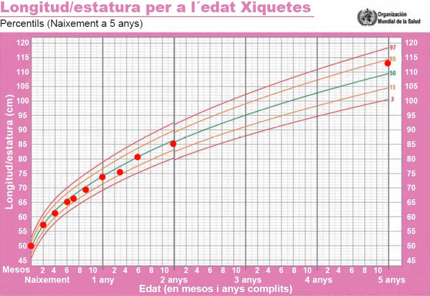 Estatura Alba