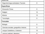 Notas finales de Alba. 1º de la ESO