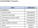 Notas 3ª Evaluación