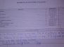 20160322 Notas de Alba