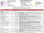 20230322 notas de Alba 